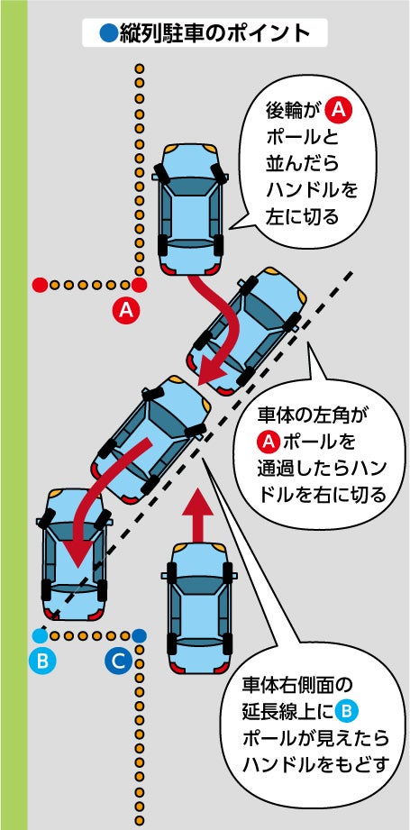 縦列駐車のコツ ○´ω｀○ bひらキョーの職員室へようこそ♪