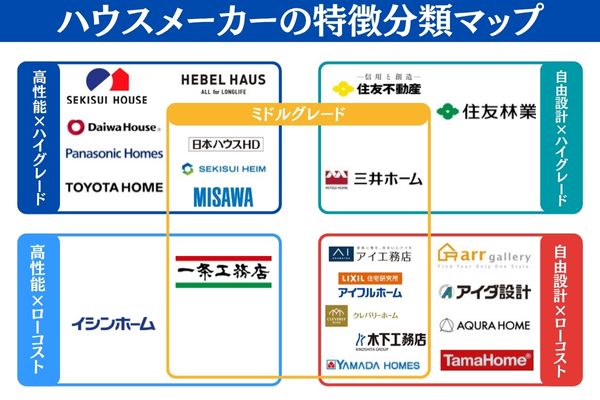 ミサワホームの坪単価と商品の特徴は何か？積水ハウスでマイホーム