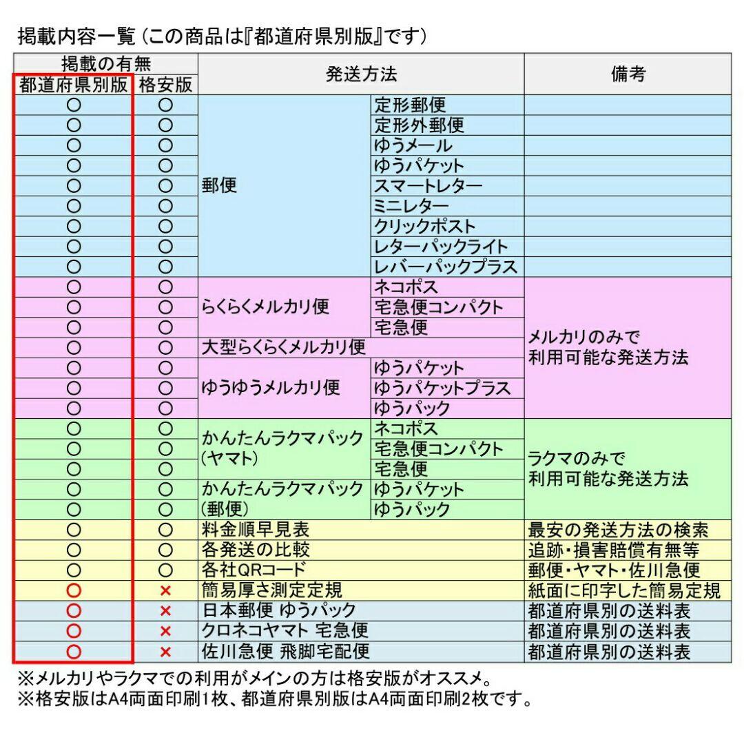 メルカリ＆ラクマ送料早見表７枚セット オモテウラ全12ページ の通販 by ♡セット商品割引中♡Go~617ラクマ