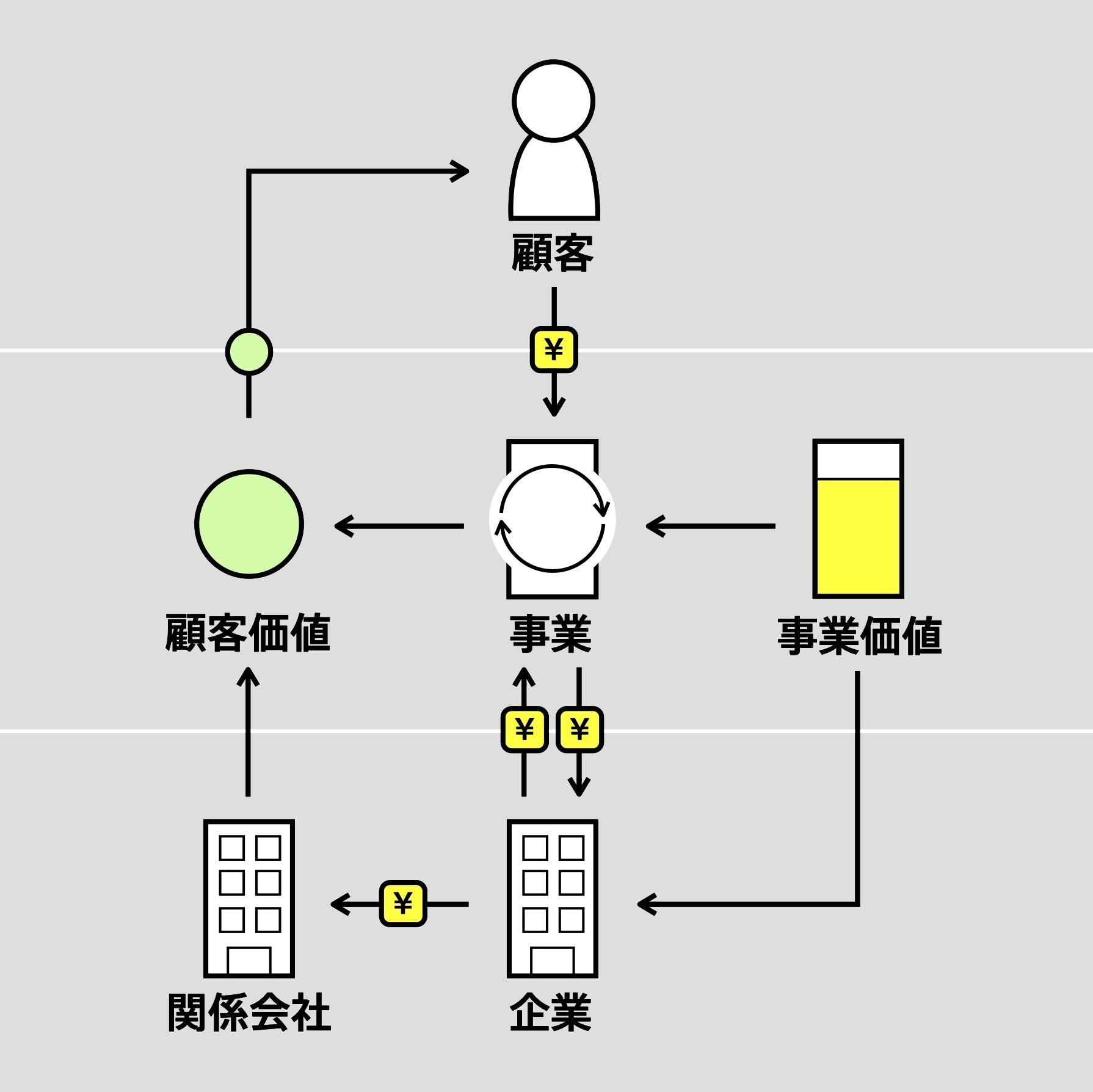 ビジネスモデルを「見える化」するピクト図解 「ビジネス３Ｗ１Ｈ」を意識してビジネスモデルを読み解け戦略DIAMOND ハーバード・ビジネス ・レビュ