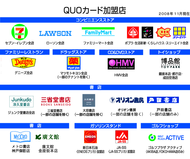 QUOカードとはギフトといえばQUOカード