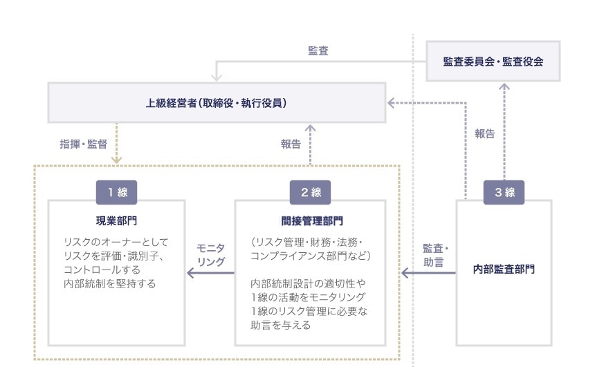 日本監査役協会 監査役会等の実効性評価の実施と開示の状況、公表アドレナリン会計士江黒崇史のブログ