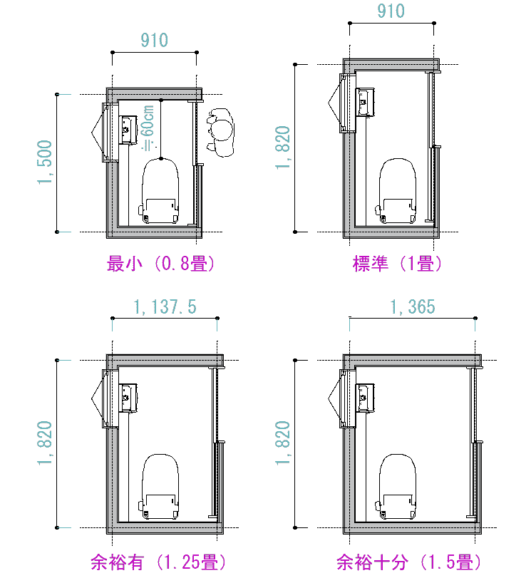 打合せ前必見 一条工務店のトイレ設計で考えたい13のポイント│リアルな採用品紹介 - わたしの家づくり│一条工務店で叶える理想の家づくりブログ
