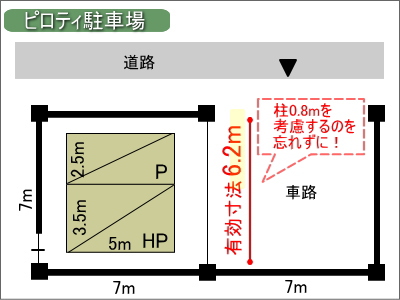 2層3段式 ロングスパンタイプ製品情報自走式立体駐車場の現場調査・設計・製造・施工まで、すべてお任せください。ケイピーエス株式会社