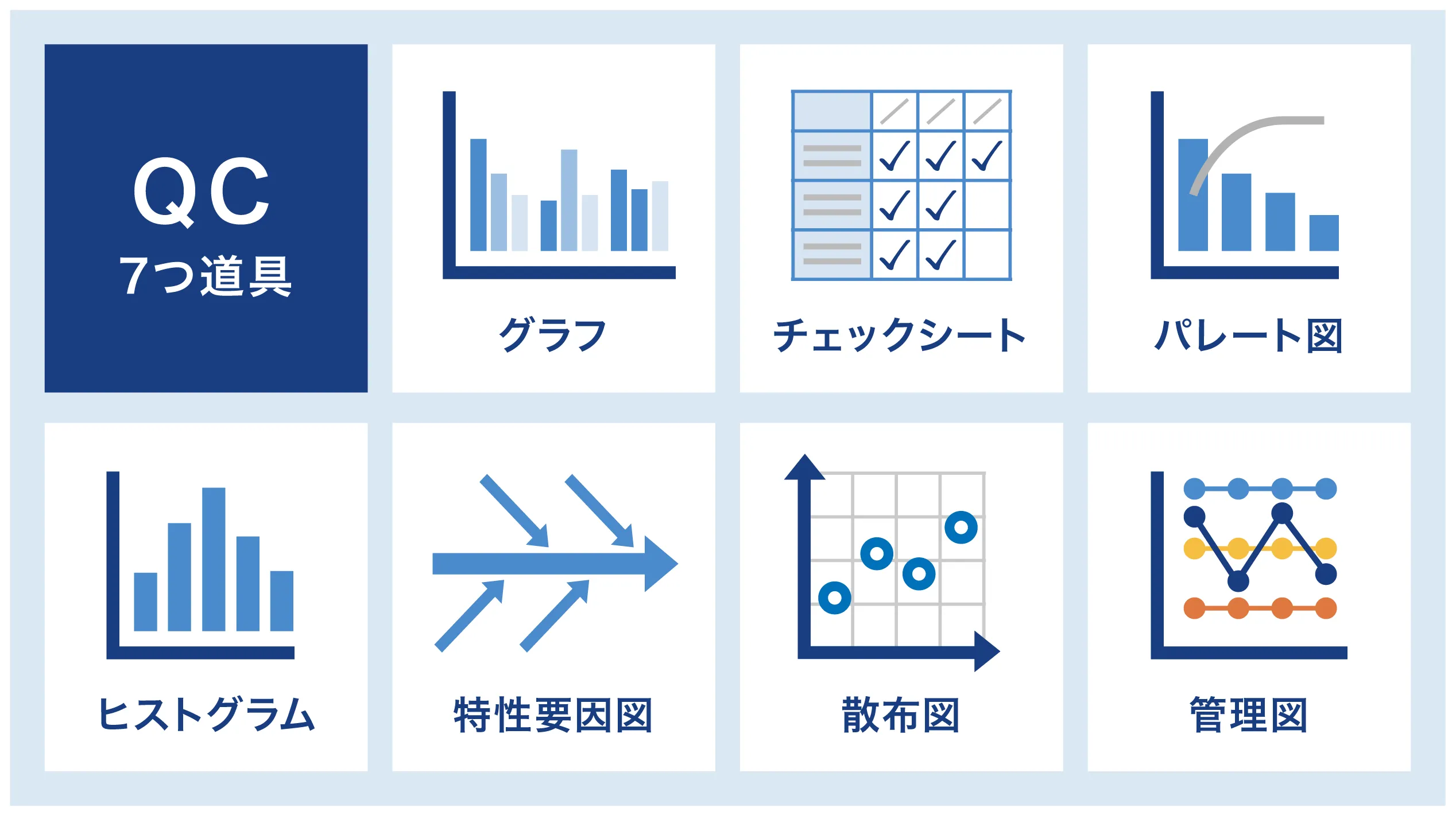 品質管理とは工程管理の手法から品質改善までの基本的な知識 - テクノプロIT