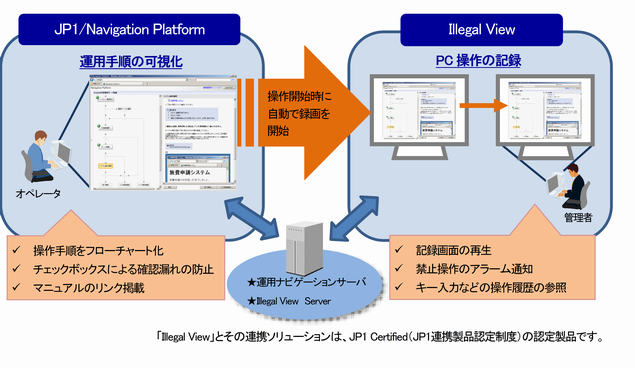 操作ミス・器材の異常