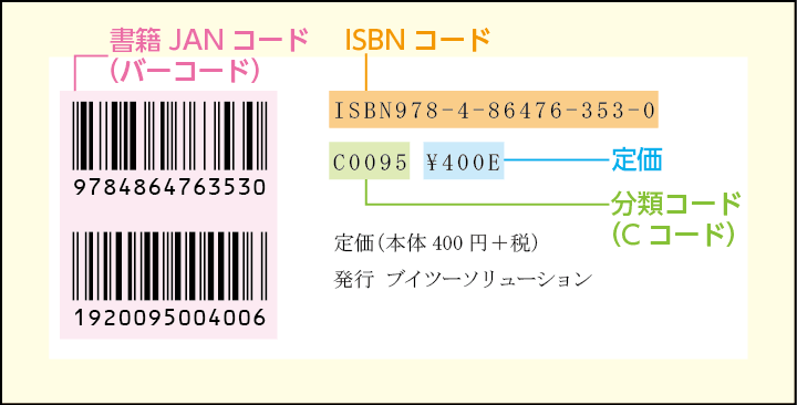ISBNとは？ 「978」から始まるISBNコードの意味 - ブックオフオンラインコラム