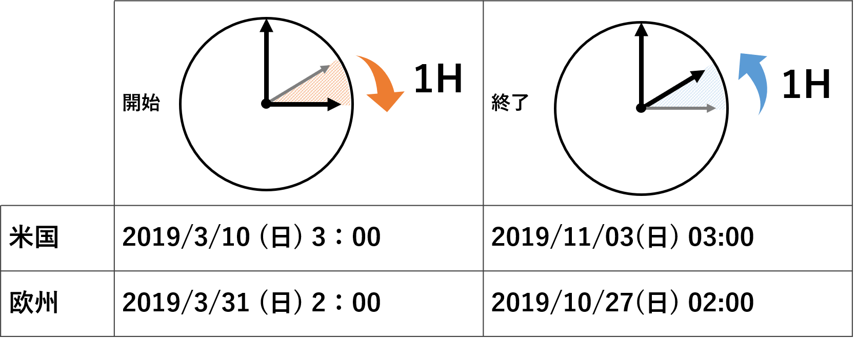 日本とヨーロッパの時差、2025年のヨーロッパのサマータイム旅の便り
