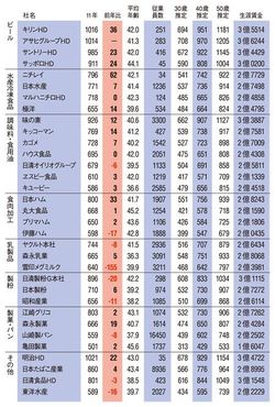 サラリーマンの生涯年収 生涯賃金 はいくら？手取りの平均や資産形成、運用術も紹介クレジットカードの三井住友VISAカード