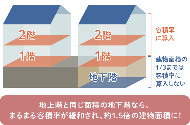 地下室の解体費用解体工事なら優伸コーポレーション