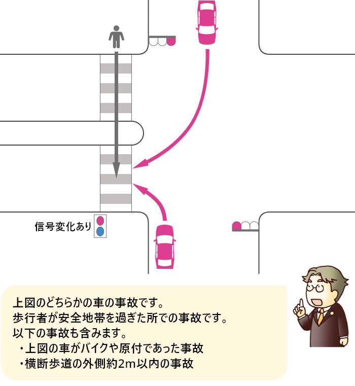 安全地帯とは？その対応は？～歩行者保護に関するルール編 その4新着情報