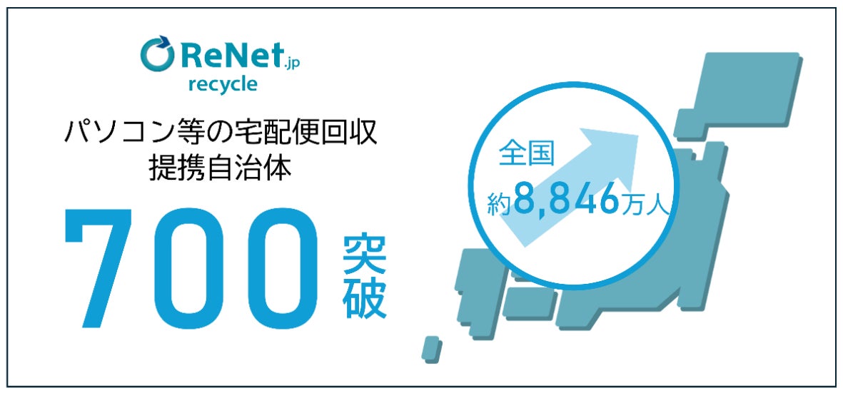 パソコン無料回収 リネットジャパンにパソコン・スマホ・小型家電の宅配回収を依頼した件つむりのおと