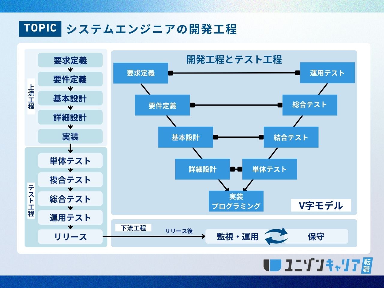 システムエンジニアとプログラマーの違い業務内容や必要なスキルの比較 - HALのゲームコラム