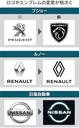 車 エンブレム - 日本車＆外車の華麗なマーク・ロゴを完全網羅MOBYモビー