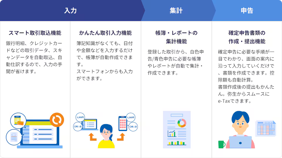 公式ストア ジョブカンDesktop 会計 23 乗換・優待版 最新 会計ソフト 個人事業主 青色申告 白色申告 確定申告 インボイス対応 決算書法人 インストール型 個人事業主専用クラウド会計ソフト『ジョブカン青色申告』としてリニューアルリリース！株式会社ジョブカン