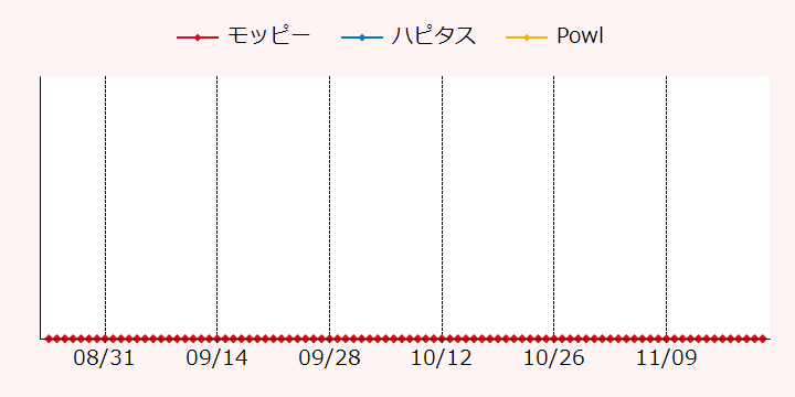 すぐわかる！ 『LIFTる。 りふとるオンラインクレーンゲーム・オンクレ』 - アプリブ
