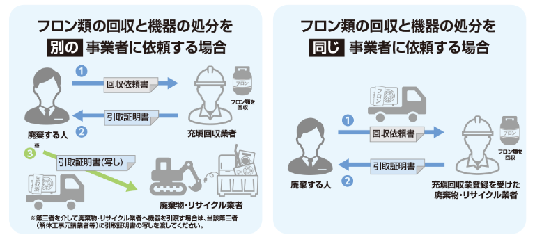 廃棄費 製氷機:35kgタイプまで業務用厨房機器 調理道具通販サイト「厨房ズfeat.ユー厨房」