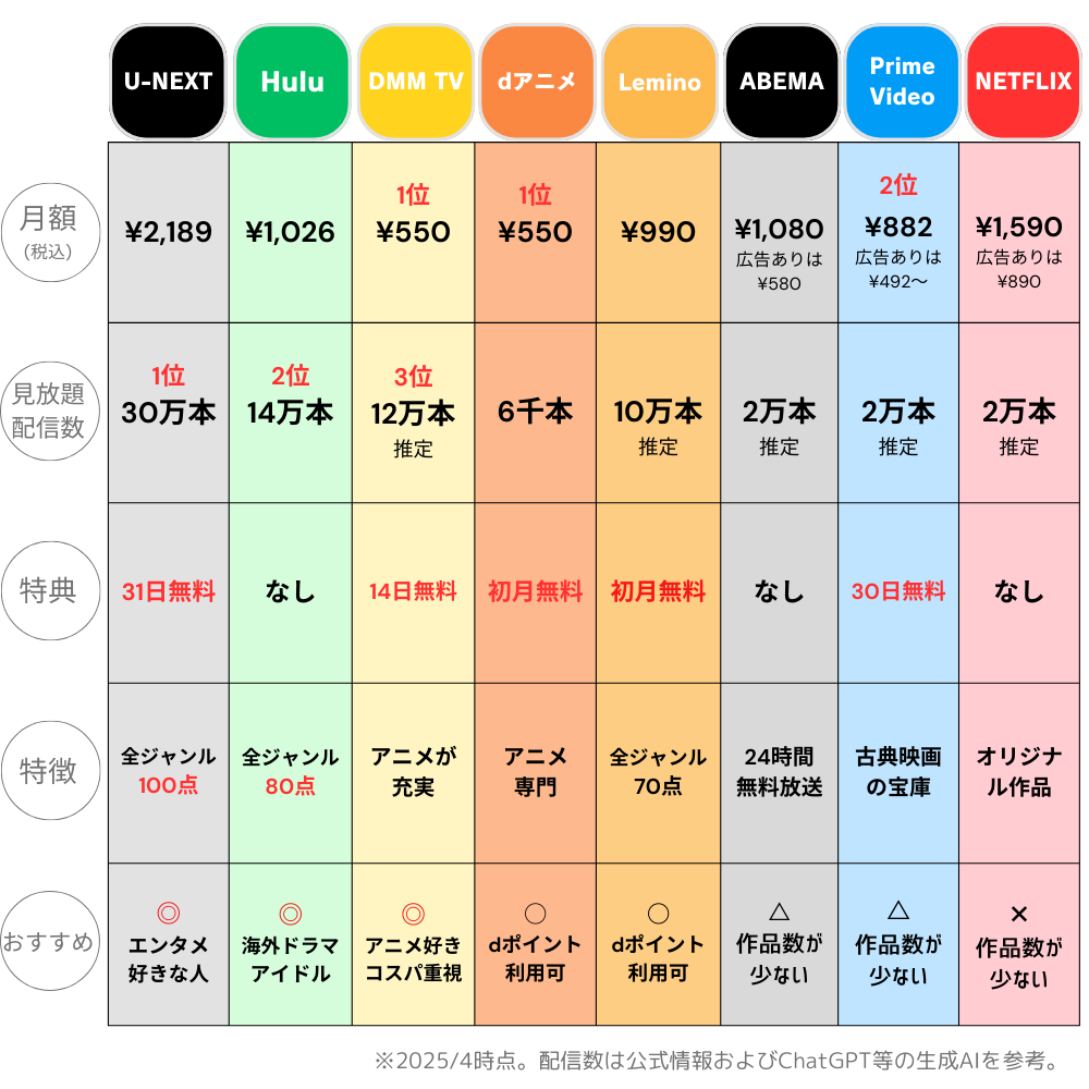 定額動画配信サービスの利用実態調査で『Amazonプライム・ビデオ』の利用者が約7割 Appliv TOPICS調べRTB SQUARE