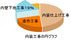 新築で地下室を設置する費用と3つの注意点を解説おうち時間を楽しむ家づくり