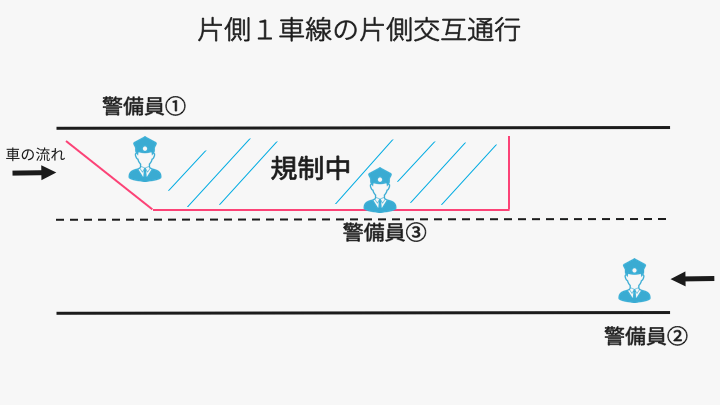 交通誘導警備で使用する用具ってどんなもの？ -公式 未経験大歓迎！グリーン警備保障のアルバイト求人