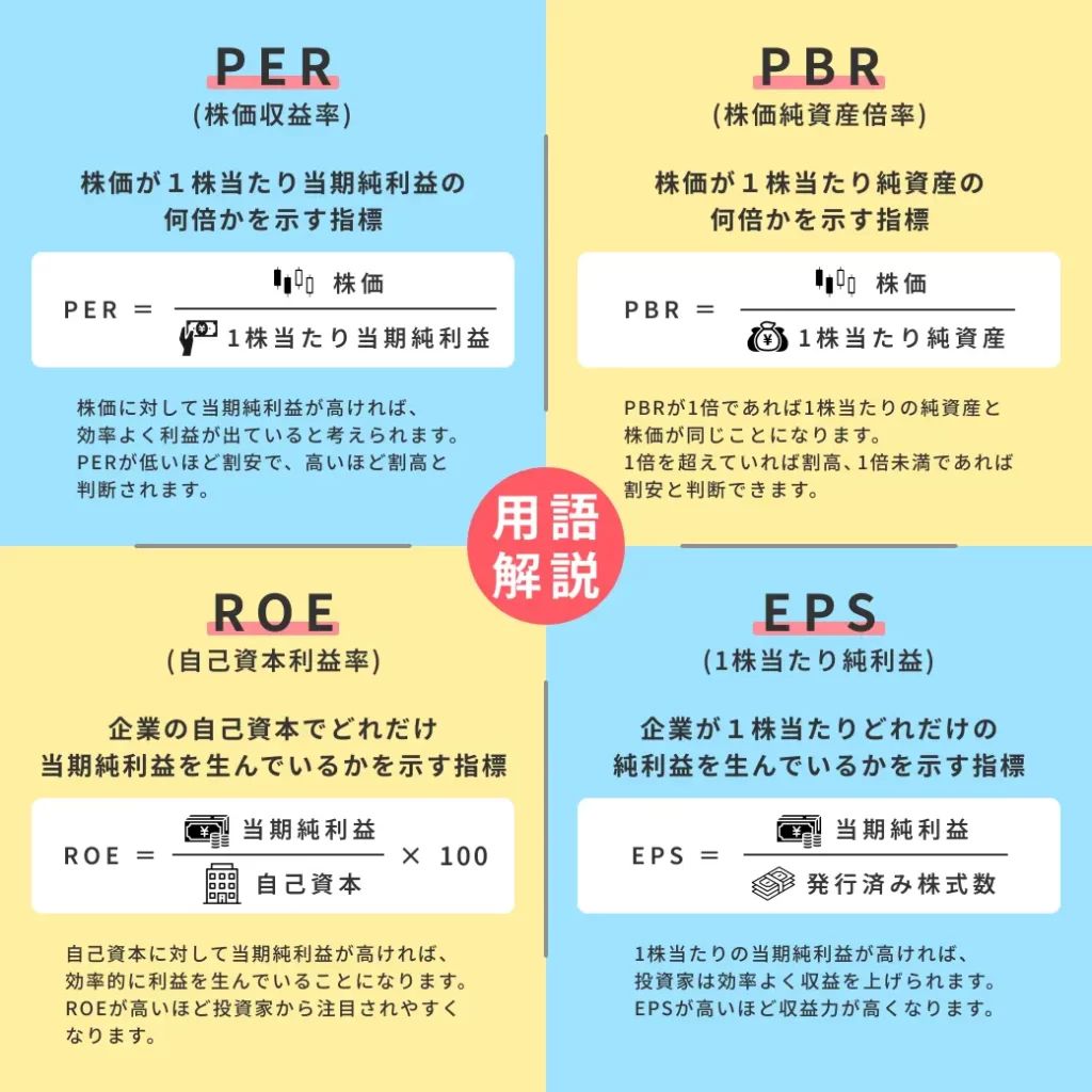 BPS1株当たり純資産 とは？ 投資に役立つ見方とポイント株のことならネット証券会社 三菱UFJ eスマート証券
