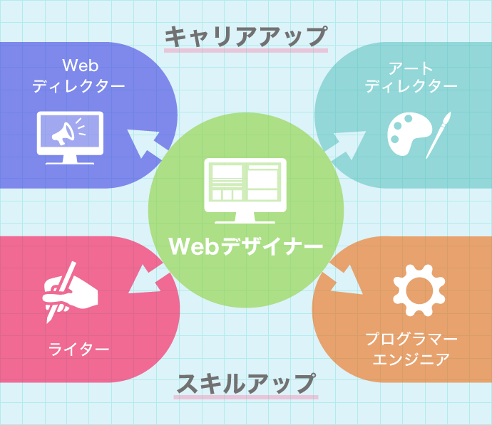 キャリア・デザイナーズ案内を貼り替えました 5月26日– 認定NPO法人キャリア・デザイナーズ