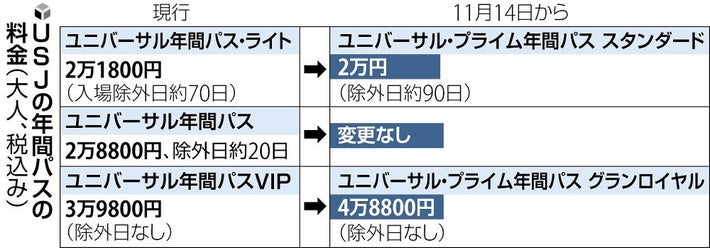 ユニバ☆関西ありがとうパスから、年パスアップグレードの方法 関西ノーリミットパスからもOKゆうママ☆年子育児しながら時々引っ越し