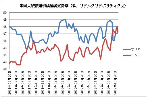 米国大統領選挙 2024株のことならネット証券会社 三菱UFJ eスマート証券