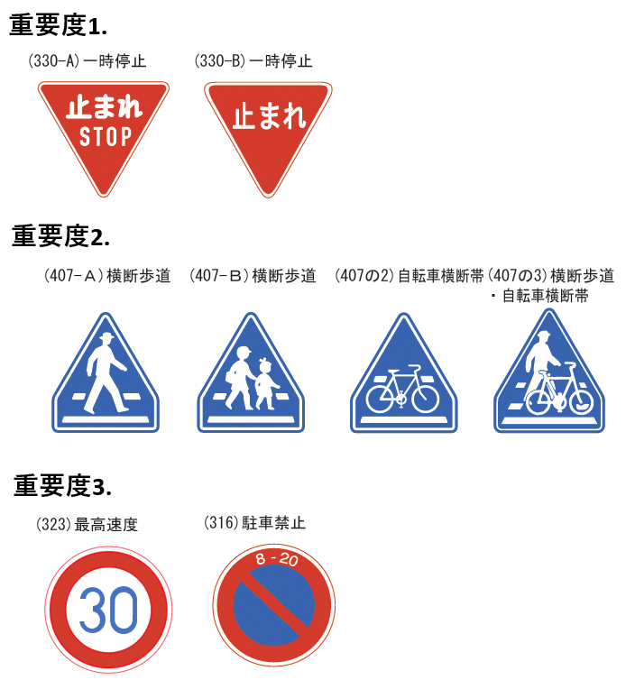 大型貨物自動車等通行止めとは？標識の意味と通行許可について解説 - トラッカーズ