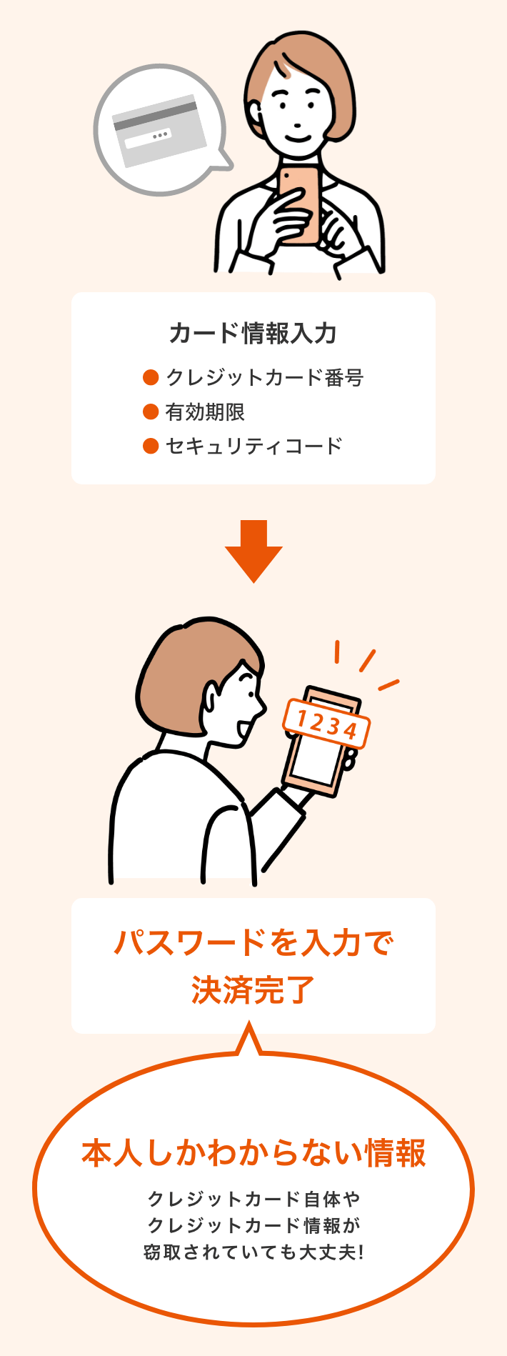 マルチ認証 - 入退室管理などセキュリティ情報メディアSECURITY MEDIA