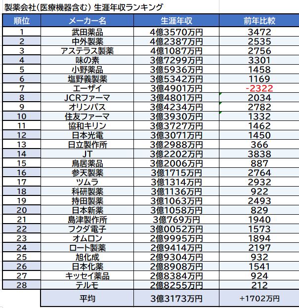 2021年版 美容師の生涯賃金と年収調査！オーナー美容師の年収も。KAMIUカミーユ
