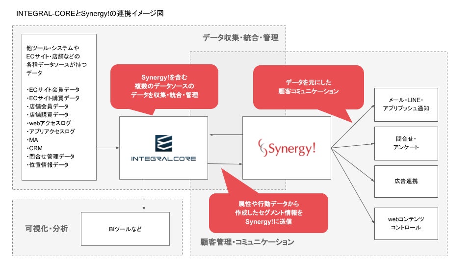 組織についてシナジー・ソリューションズ株式会社