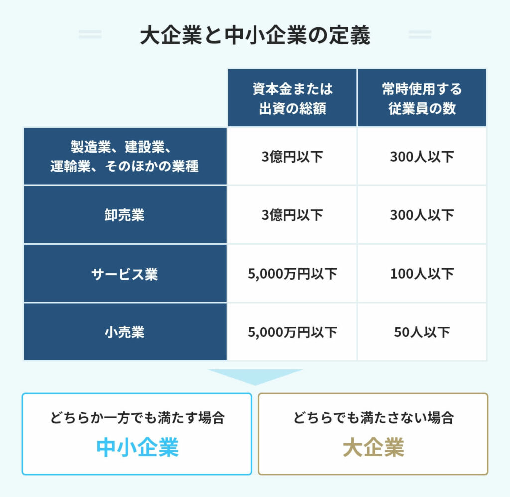 610点を超える中小企業 日本のイラスト素材、ロイヤリティフリーのベクター素材グラフィックスとクリップアート - iStock町工場, 職人,商店街