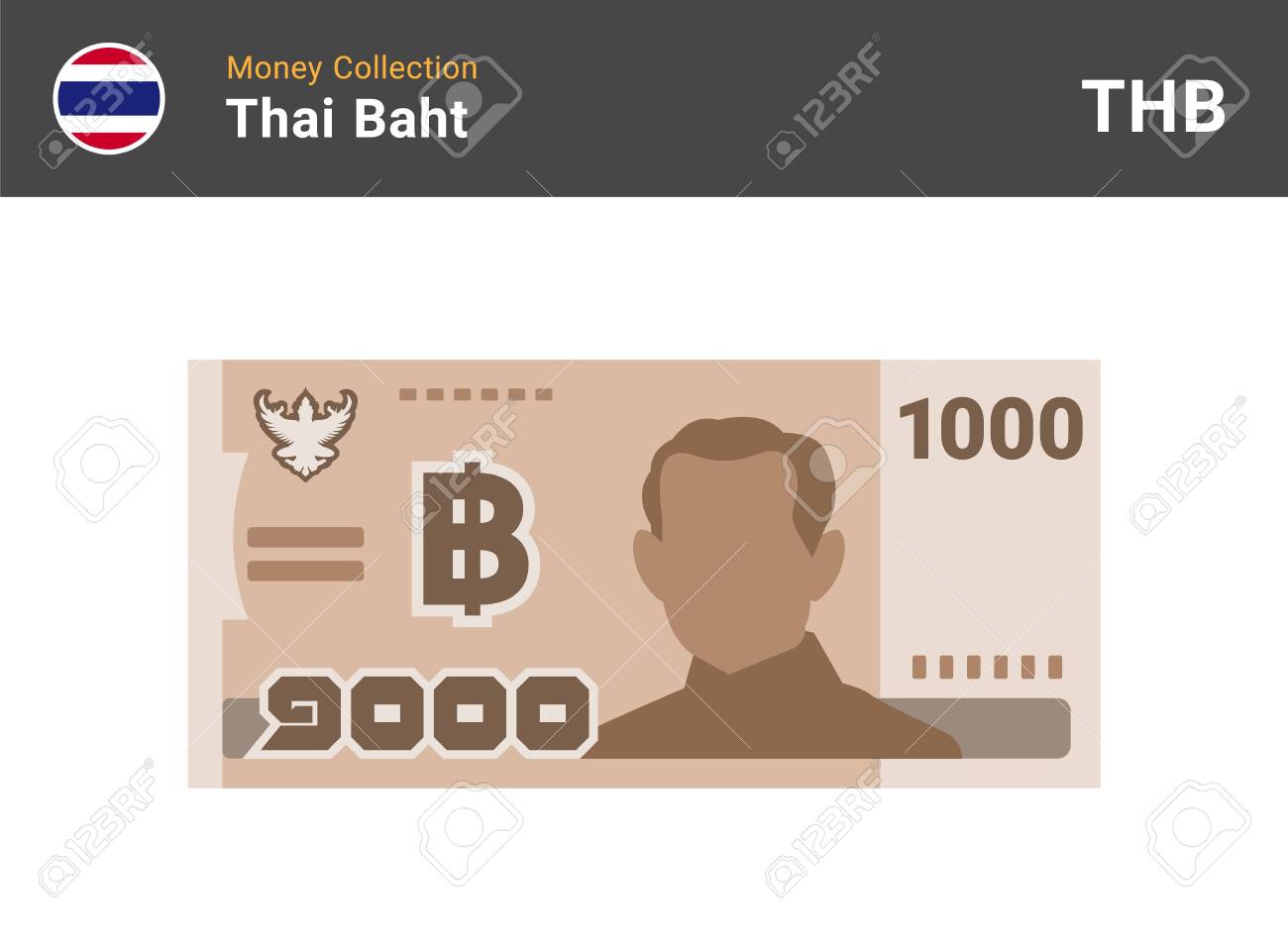 タイの公式通貨、タイバーツ THB、฿ の概要
