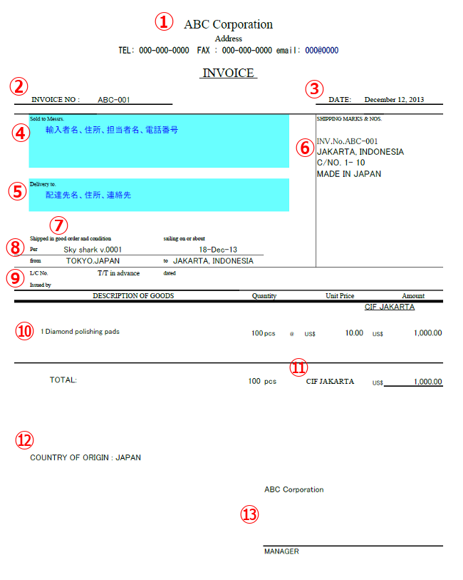 コマーシャルインボイスとは？DHL Express 日本