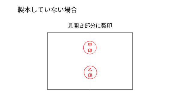 図解 契約書押印ガイド。正しい押す位置や必要な種類をわかりやすく解説クラウドコントラクト株式会社