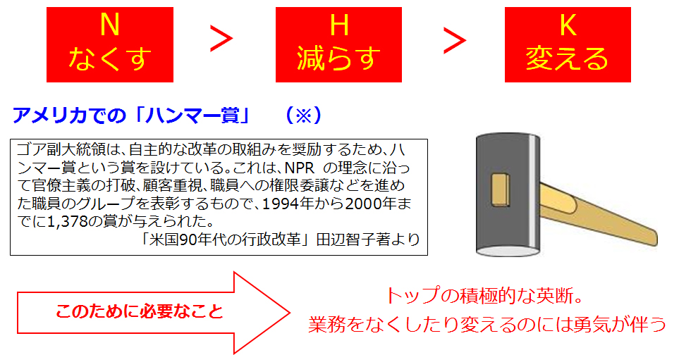 メタボ業務”をスマートに！悪しき頑固なコダワリを削ぎ落とすHBSヒロビジネスソリューションズ