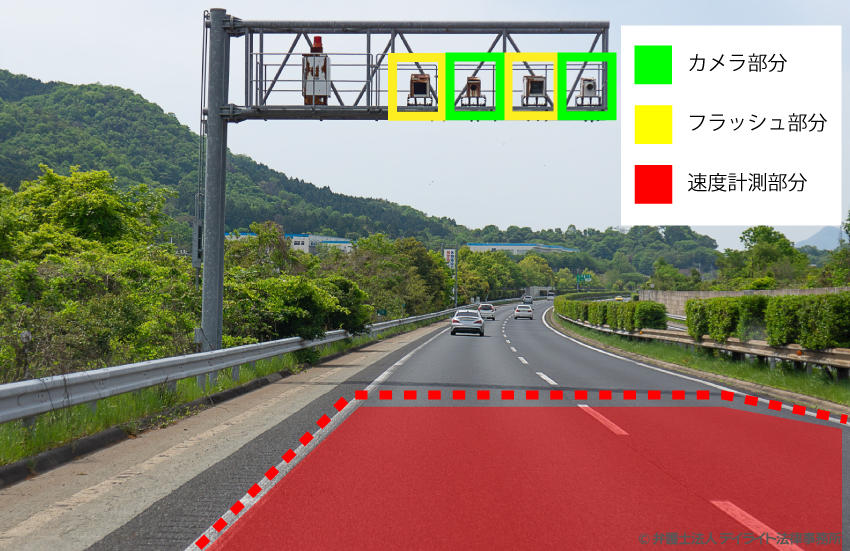 オービスの全てがわかる！6つの種類・流れ・3つの対策まとめ車買取データベース中古車売買バイブル