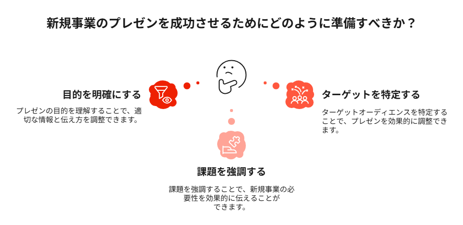 2色のパワポ背景でパッと華やかに強調 - 印象に残るプレゼンテクニック - Presenuniv