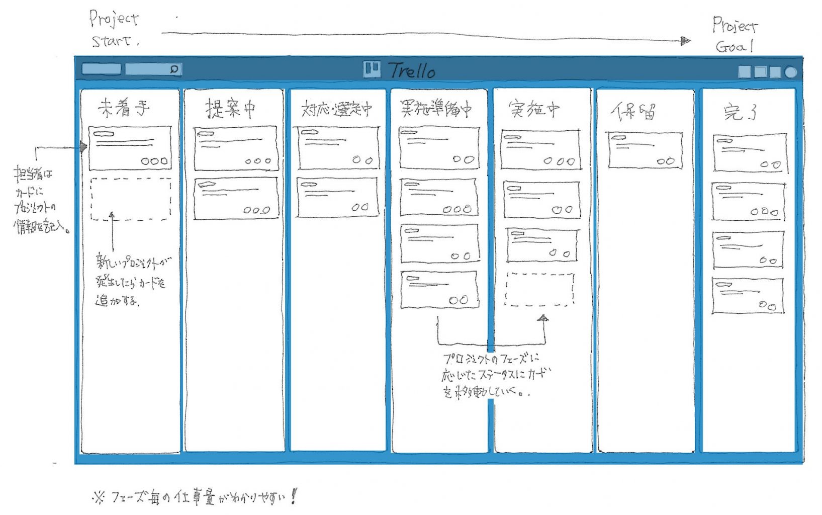 いまさら聞けない8つのガントチャート基礎用語＆タスクを洗い出すときの注意点：初めてのガントチャート 22 2 ページ- ＠IT