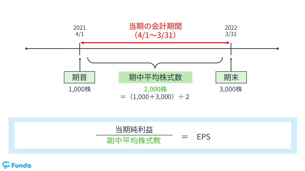 PERの意味と使い方を分かりやすく解説。なぜ10倍なら割安と言われるのか？アタリマエ