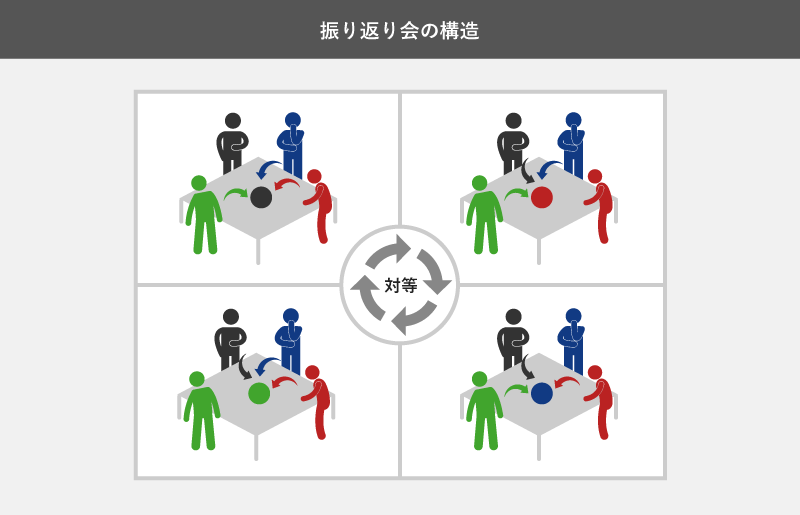 研修の振り返りの目的や方法とは？例文付きテンプレシートとともに解説！アルー株式会社
