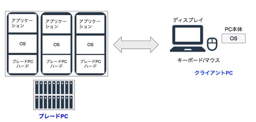 HP PC - BIOS で仮想化テクノロジを有効にするundefined