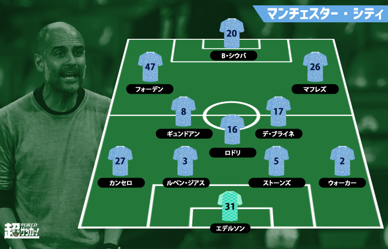 レーティング: マンチェスター・シティ 2-1 ドルトムント CL- 超ワールドサッカ