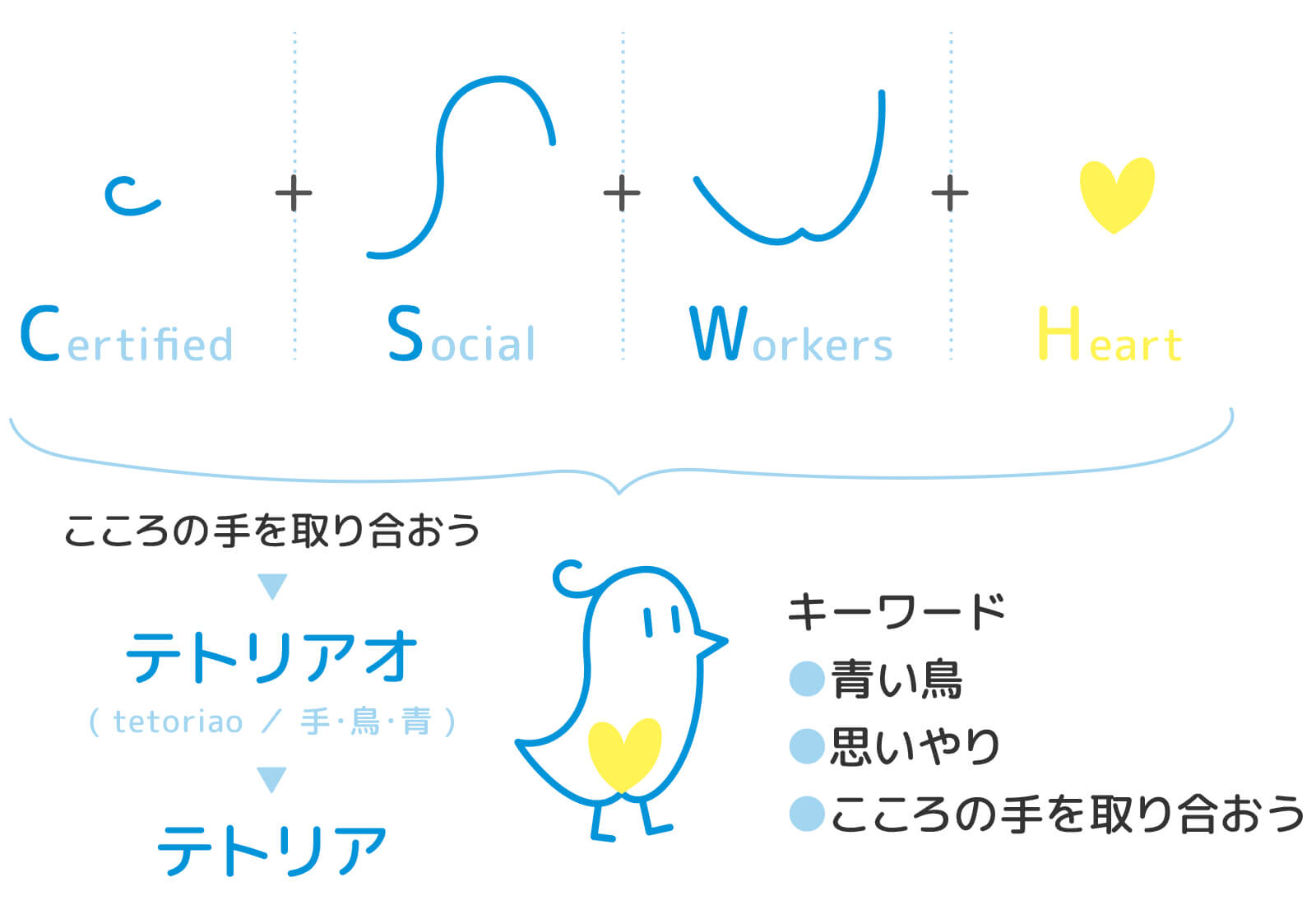 語り継がれるストーリーがある」スローガン・ロゴ決定 広報社会福祉法人 閑谷福祉会和気町・岡山市・瀬戸内市・赤磐市