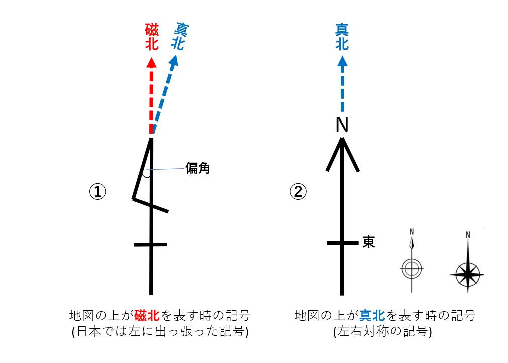 Q：平面図で方位マークを入力する方法を教えてください