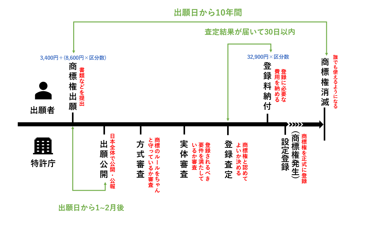 図形商標の調査実演Brand on Marks