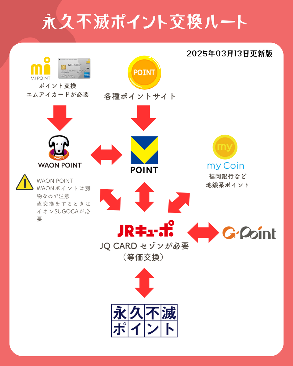 ゆめタウン武雄 MUJI Passportアプリの使いかた① 無印良品