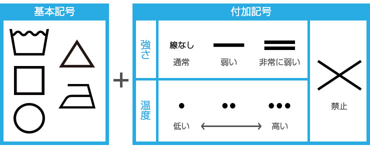 オシャレな人だけが知っている、ZARAの洋服タグにあるマークの意味をシェアします。サイズ選びの参考にしてね☺️