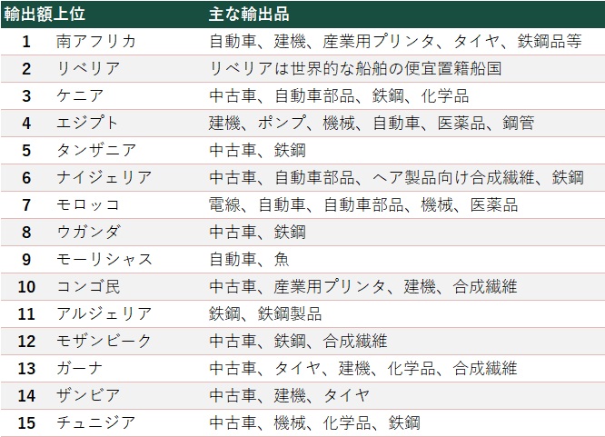 3-3-5.港湾―変動が大きい港湾貨物―